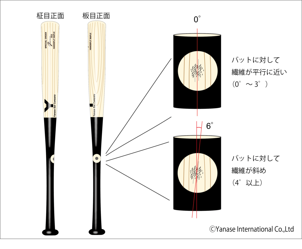 インクドットテストとは - YANASE BAT COMPANY